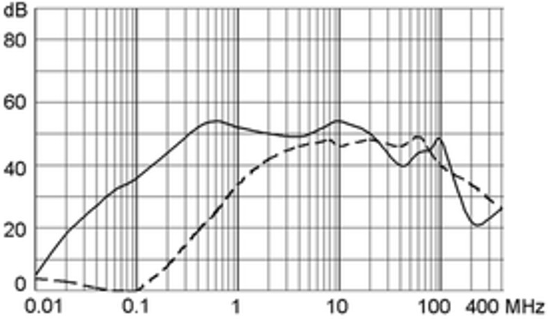 KFS_KFX_Einfügungsdämpfung_01_st