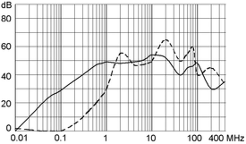 KFS_KFX_Einfügungsdämpfung_02_st
