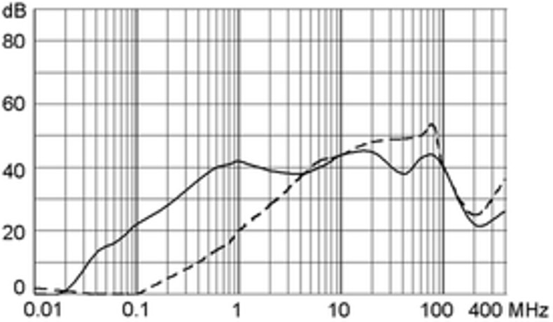 KFS_KFX_Einfügungsdämpfung_04_st