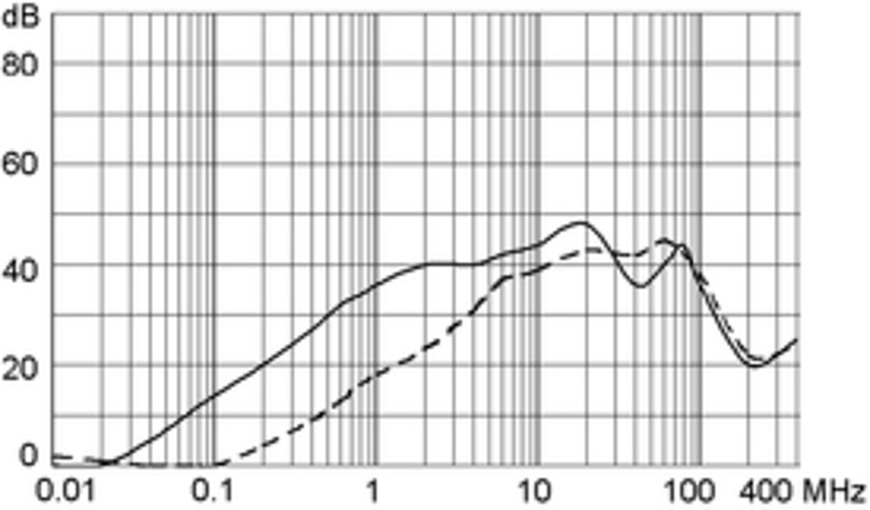 KFS_KFX_Einfügungsdämpfung_06_st