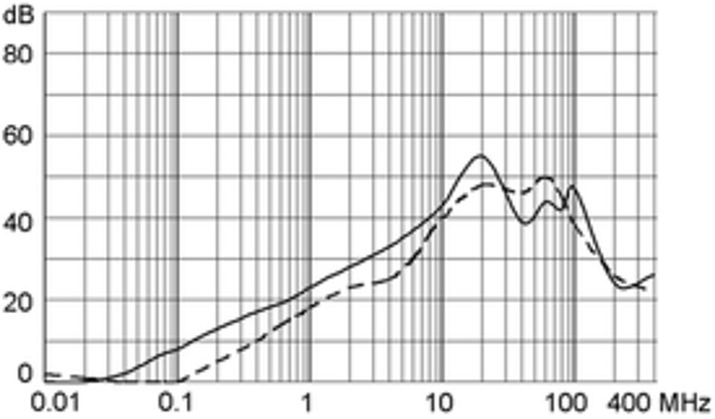 KFS_KFX_Einfügungsdämpfung_10_st