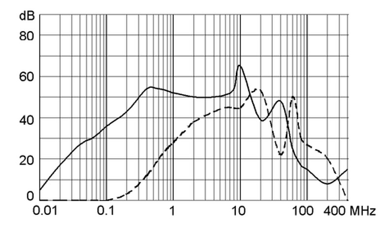 FPP 5500.2001 Square