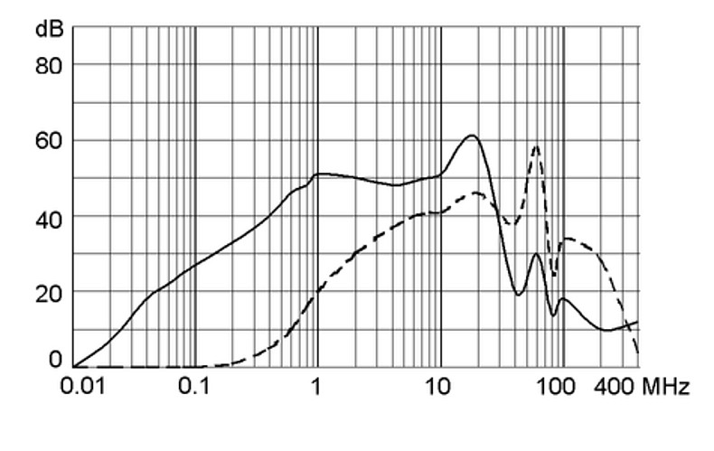 FPP 5500.2002 Square