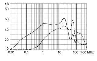 Grafik_FPP_5500.2002_Square_02_s.tif