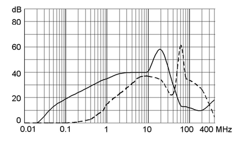 FPP 5500.2003 Square