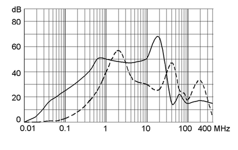 FPP 5500.2010 Square