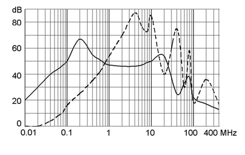 FPP 5500.2014 Rectangular