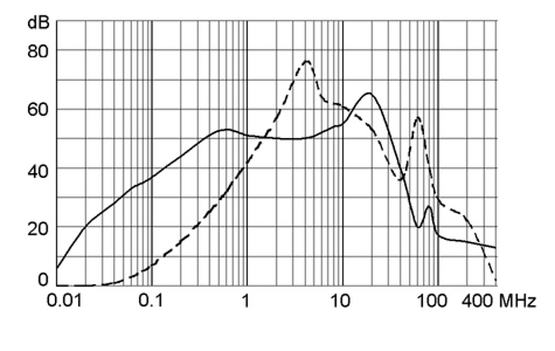 FPP 5500.2015 Rectangular