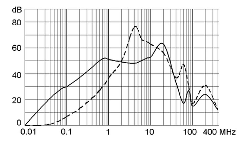 FPP 5500.2016 Rectangular