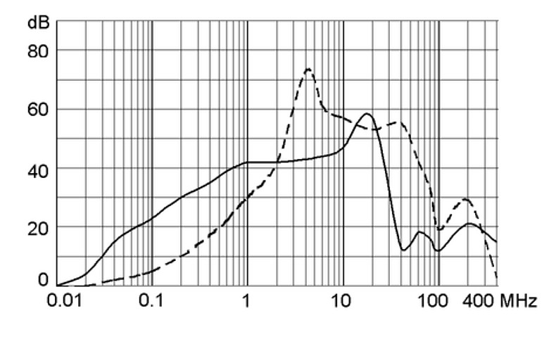FPP 5500.2017 Rectangular