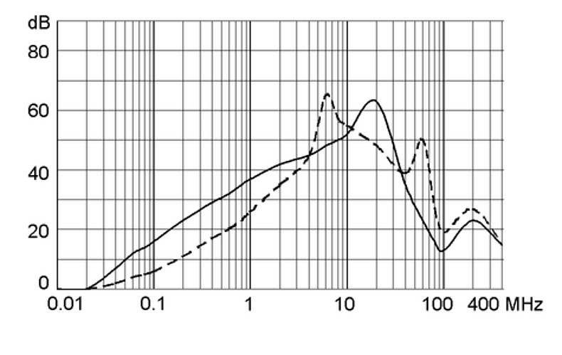 FPP 5500.2018 Rectangular
