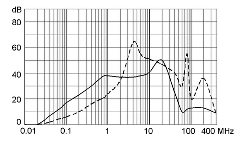 FPP 5500.2019 Rectangular