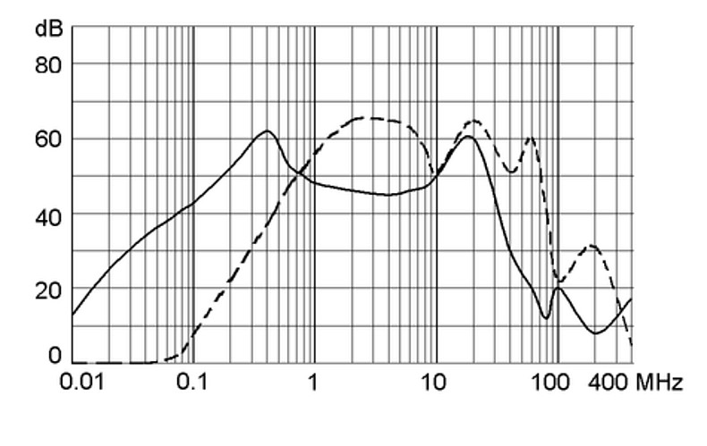 FPP 5500.2020 Rectangular