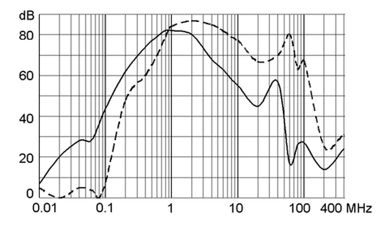 FMBB 5500.2068