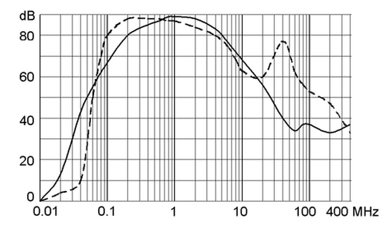 FMBB 5500.2069
