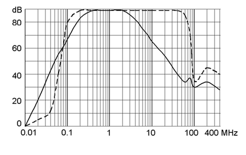 FMBB 5500.2070