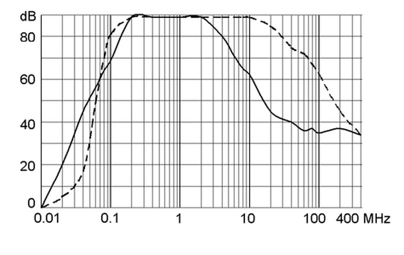 FMBB 5500.2071