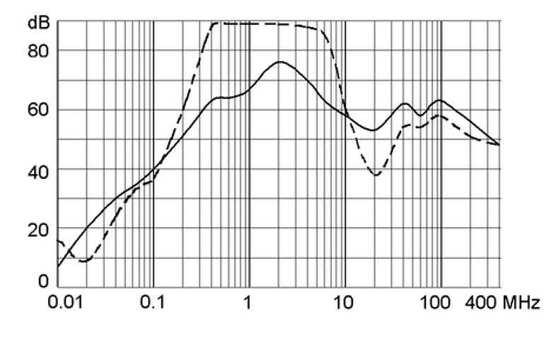 FSS2 5500.2054