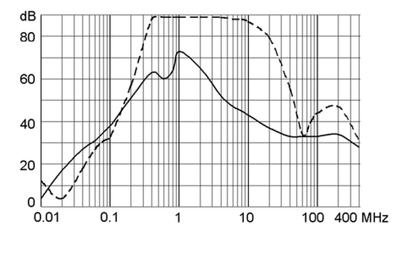 FSS2 5500.2055