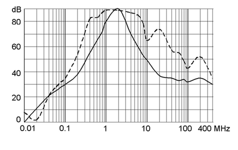 FSS2 5500.2056