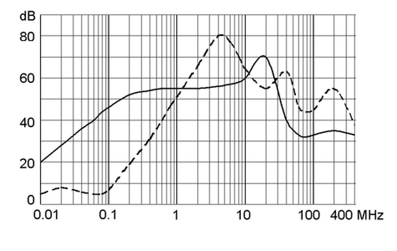 FMLB 5500.2035