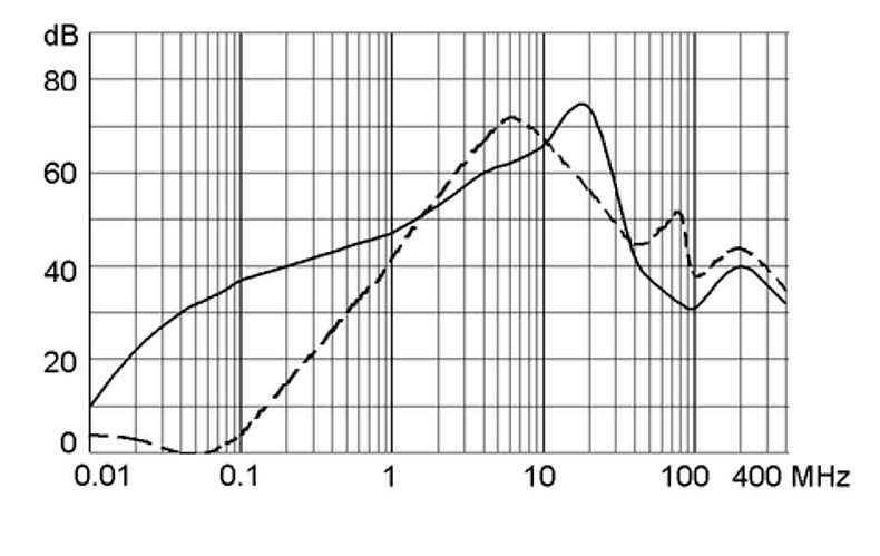 FMLB 5500.2036