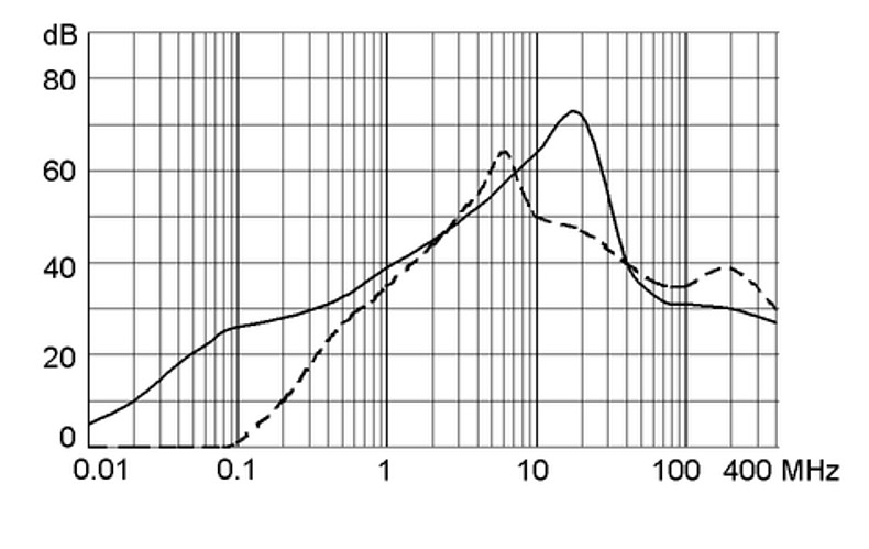 FMLB 5500.2038