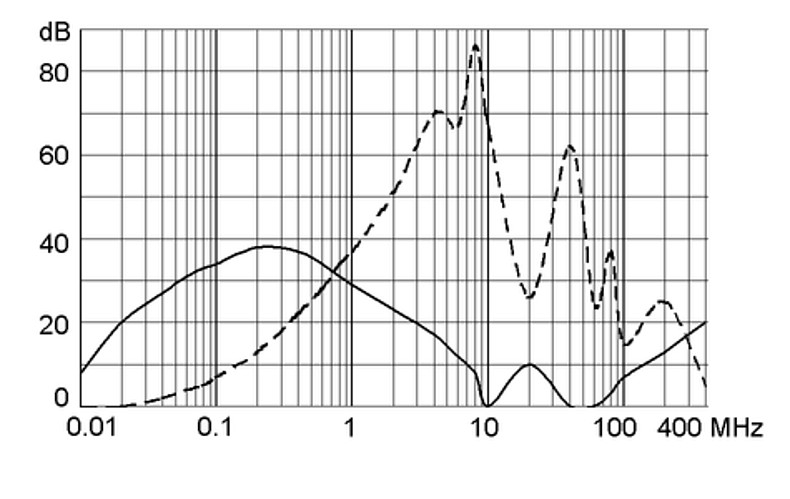 FMLB 5500.2082