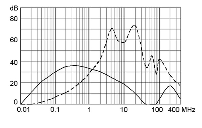 FMLB 5500.2083