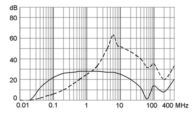 FMLB 5500.2084