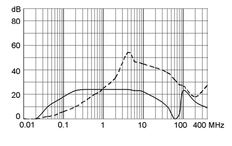 FMLB 5500.2085