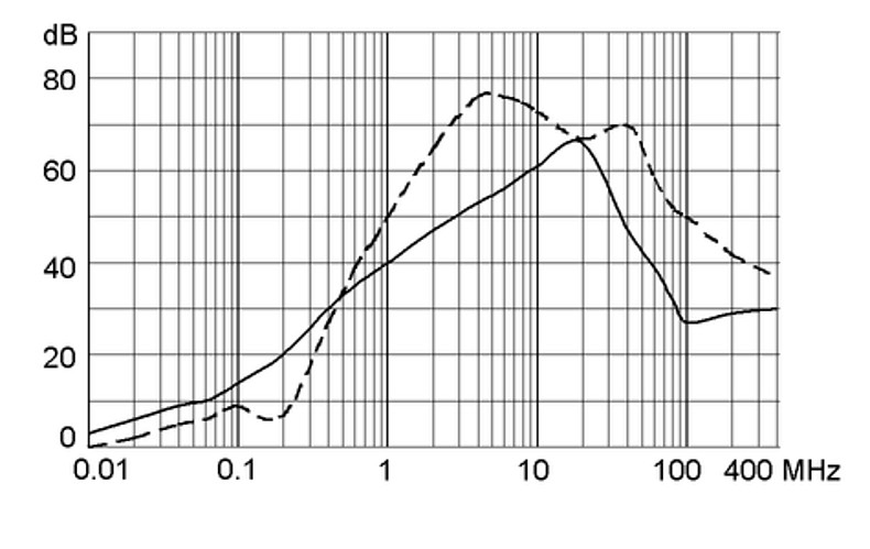 FMLB 5500.2032