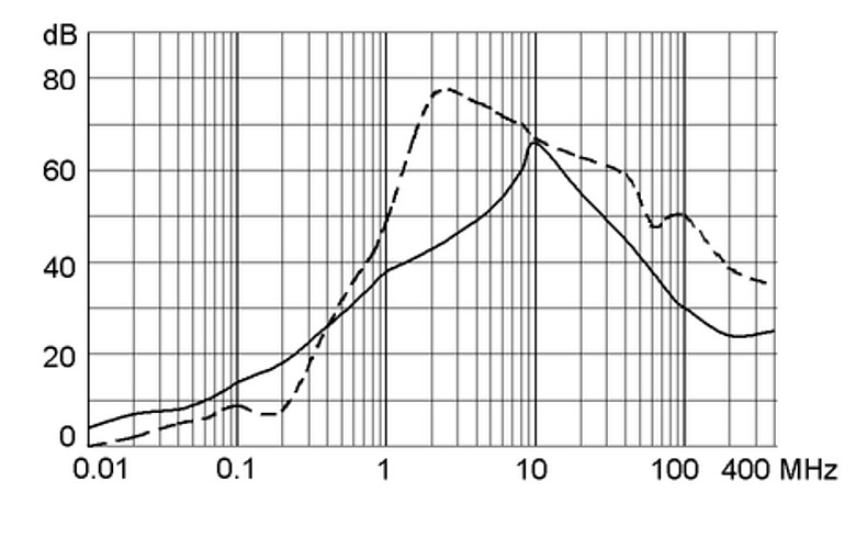 FMLB 5500.2033
