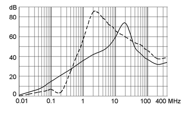 FMLB 5500.2034