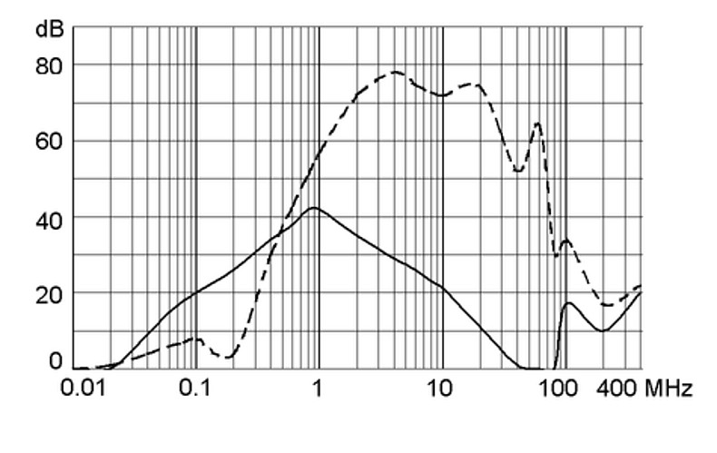 FMLB 5500.2072