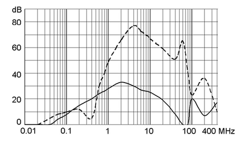 FMLB 5500.2073