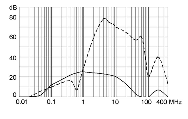 FMLB 5500.2074