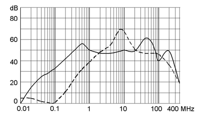 FMLB 5500.2026
