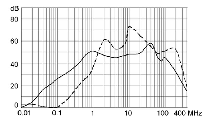 FMLB 5500.2027