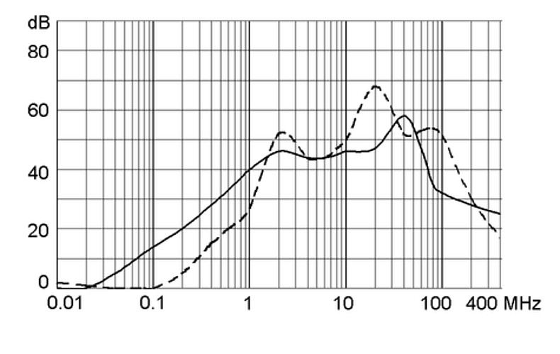 FMLB 5500.2028