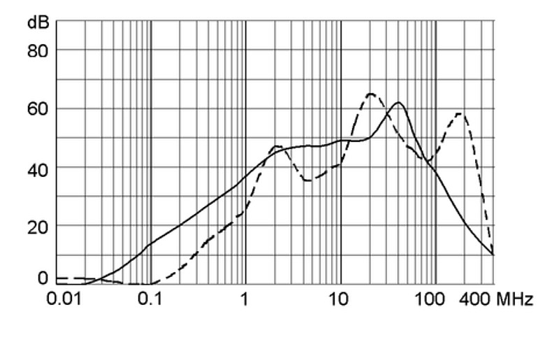 FMLB 5500.2029