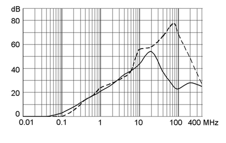 FMLB 5500.2030