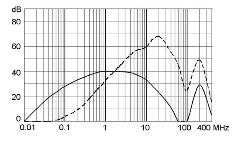 FMLB 5500.2078