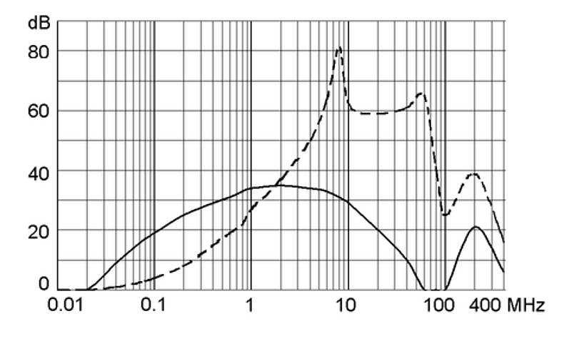 FMLB 5500.2079
