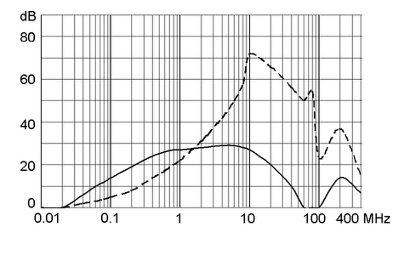 FMLB 5500.2080