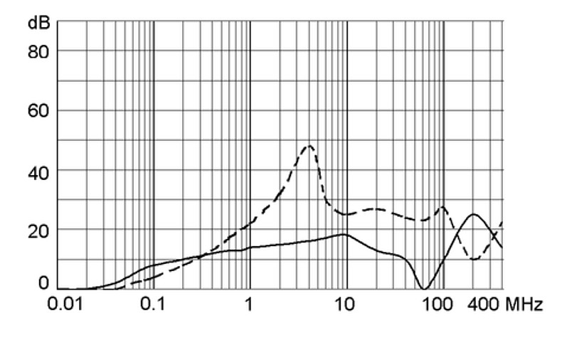 FMLB 5500.2081
