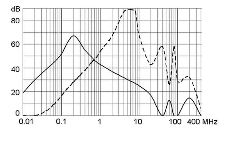 FPP 5500.2127 Rectangular