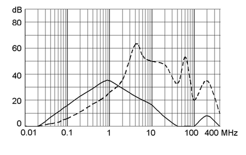 FPP 5500.2128 Rectangular