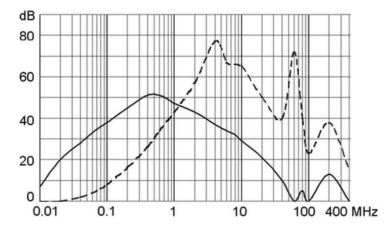 FPP 5500.2130 Rectangular