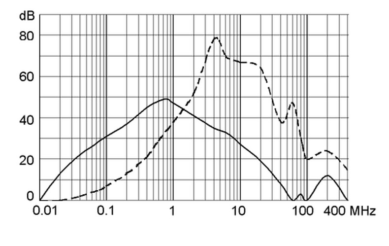 FPP 5500.2131 Rectangular